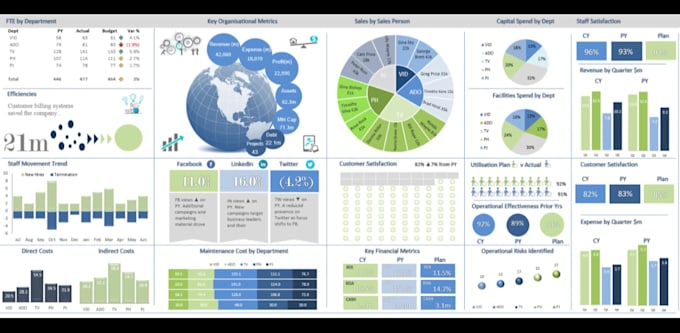 do customized excel solutions