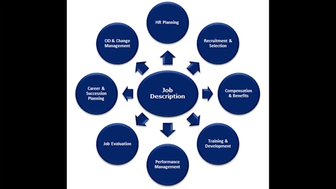 write job descriptions for you