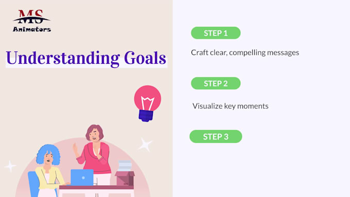 create 2d animated explainer video or custom 2d animation