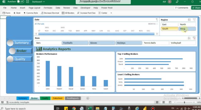 Make highly professional excel interactive dashboards by Atif_sheikh ...