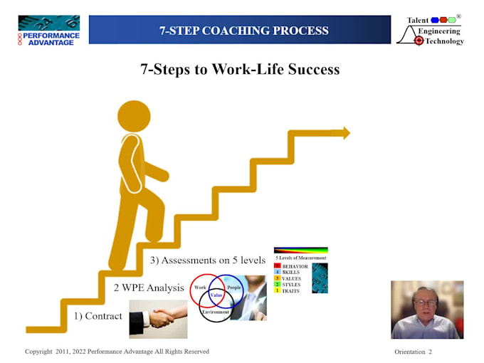 Provide blueprints to balanced work life success by Jklgigwork | Fiverr