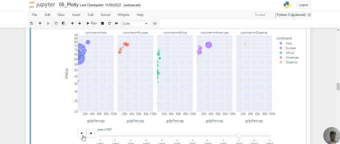 Do Data Visualization Expert In Matplotlib Seaborn Plotly By