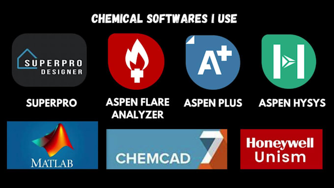 do petroleum and chemical engineering work