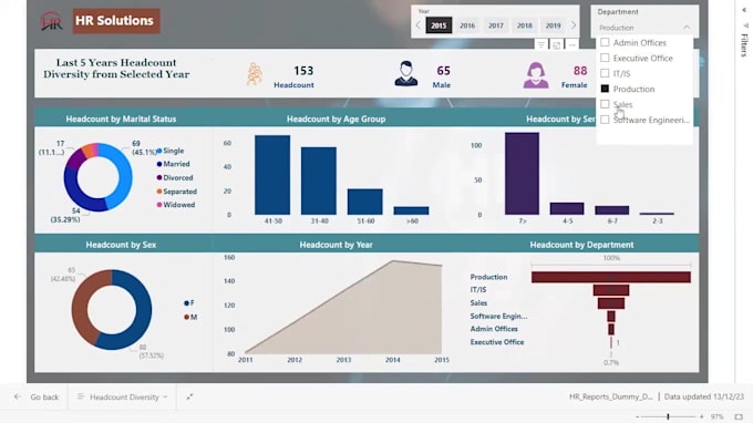 develop customized power bi dashboard with dax measures for data analysis