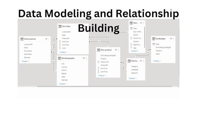 clean, format, merge, split data in excel