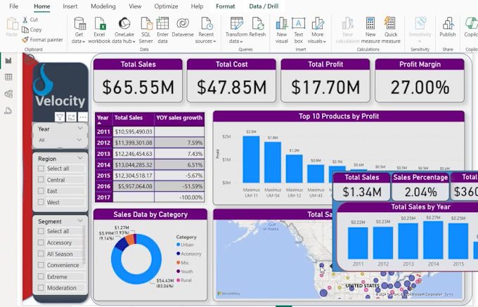 Design power bi visualization dashboard with data driven charts and ...