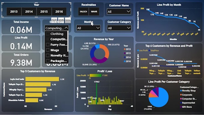 Business intelligence dashboard for comparison analytics