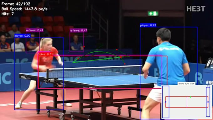 build ai computer vision solutions for sports video analysis