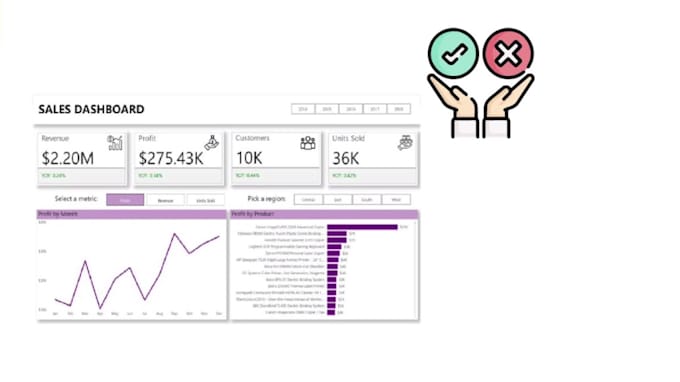 create interactive and stunning looker studio dashboards