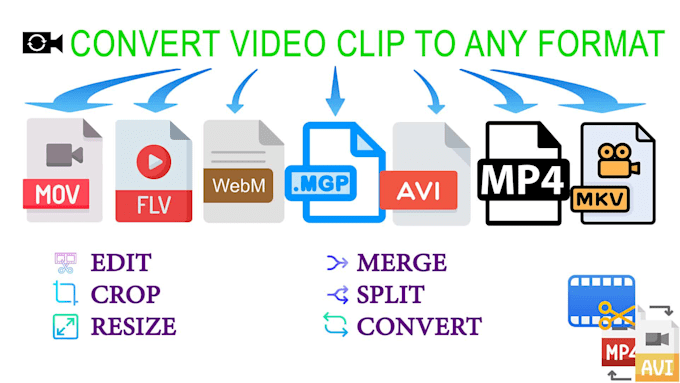 Convert any video clip to any format and cut, split, merge, edit by ...