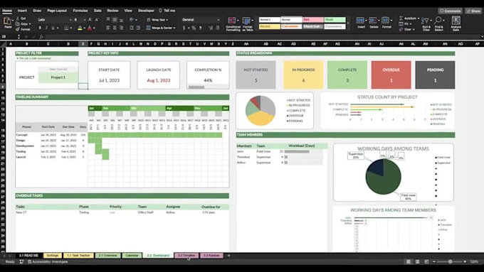 create a project dashboard with a gantt chart and s curve