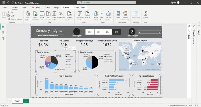 Create Power Bi Custom Dashboard And Data Visualization With Dax And Power Query By Bangash9241 6011