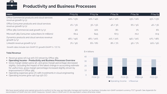 design impactful quarterly report slides