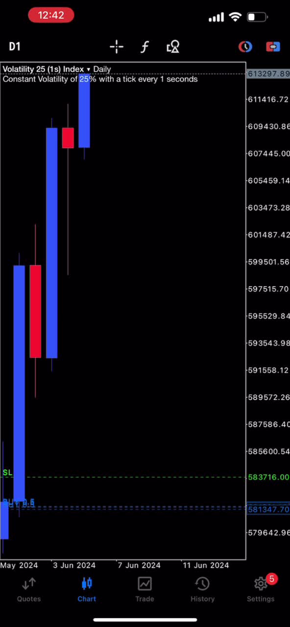 teach you simple crypto and forex trading strategy