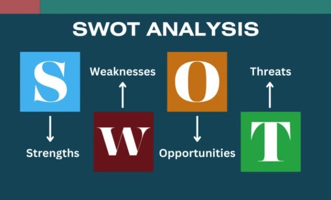 Do market research swot analysis competitor analysis by Fatimabegum_56 ...