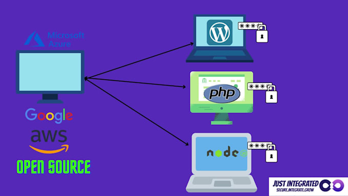 provide sso expertise for application integration