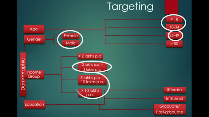 make professional presentations using Microsoft Powerpoint