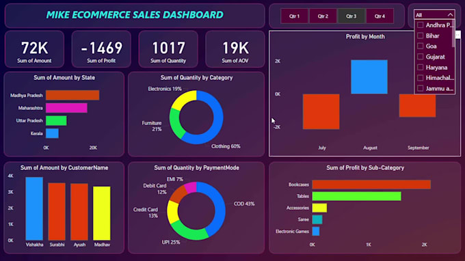 Do data visualization with interactive dashboards by Khadija_powerbi ...