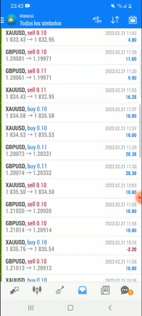 create a profitable trading robot