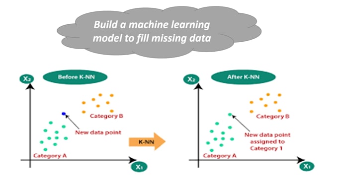 fill missing values in your dataset using ai
