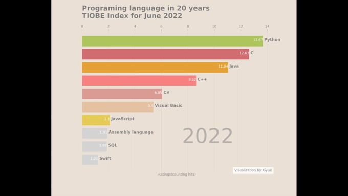 Do beautiful data visualization with python and other tools by ...