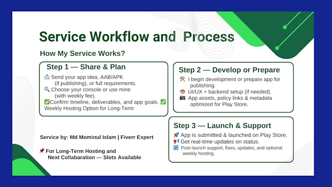 Develop and publish your android app on google play store by ...