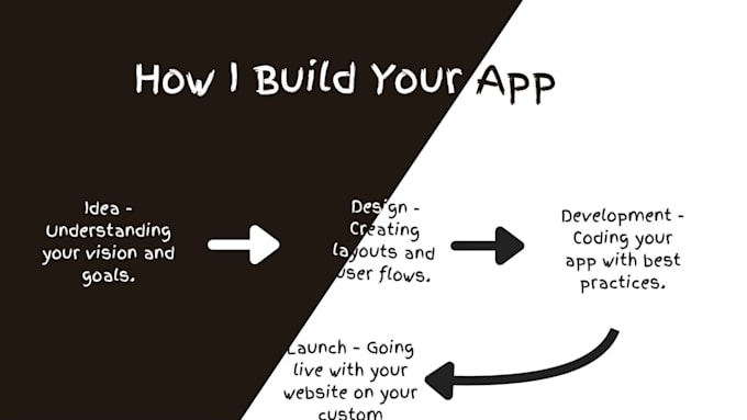 build full stack web application with mern stack or java