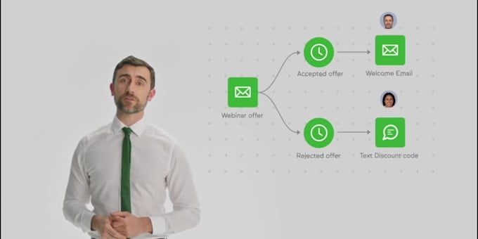 be your infusionsoft or keap administrator