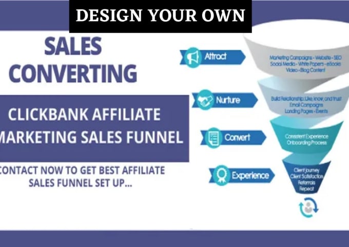 Clickbank Vs ClickFunnels: What's The Best Marketing Platform?