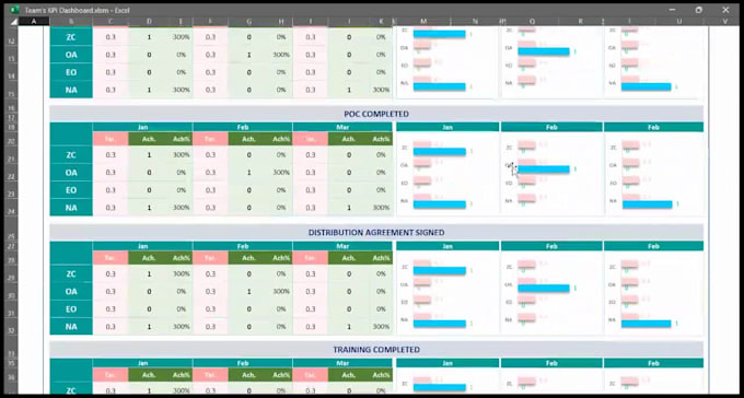 create a stunning excel dashboard for your in 24 hours