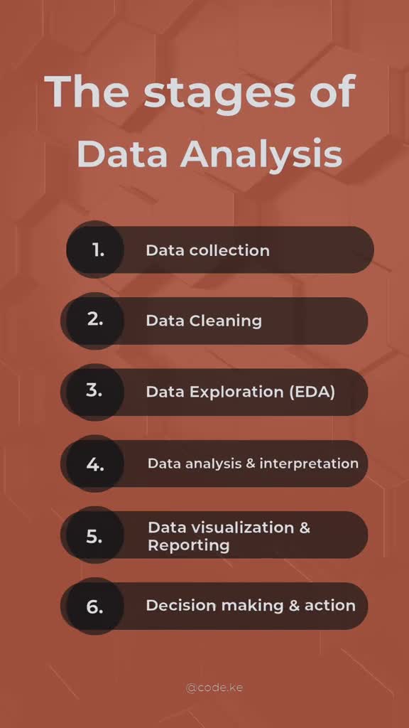 analyze, visualize and provide insightful report for raw data and survey data