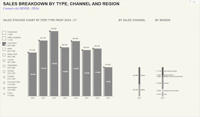 create custom power bi dashboard and deneb visuals