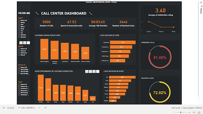 analyse data using bigquery sql and make, optimize looker data studio dashboards