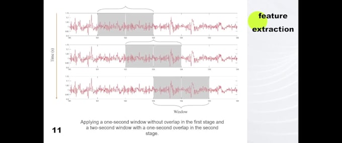develop ai pipelines for signal processing