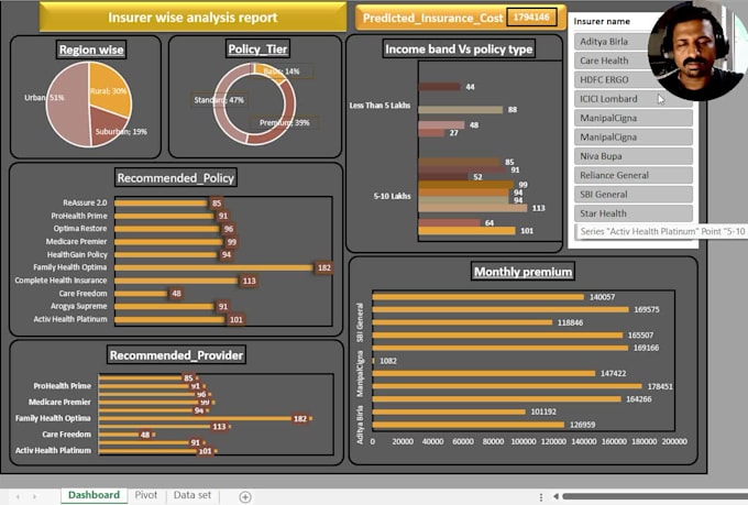 clean, format, merge, split, dashboard, bi, data analyst