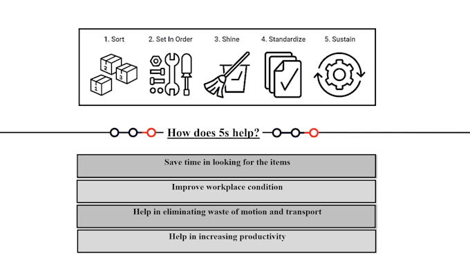 assist you in advanced presentations