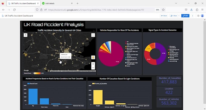 analyze, visualize data with excel, python, looker and power bi