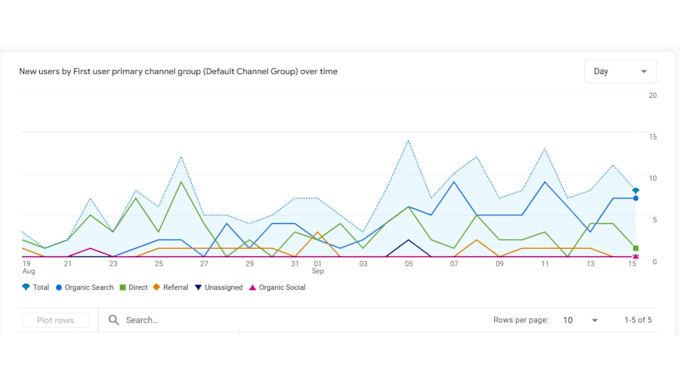 do spanish guest post