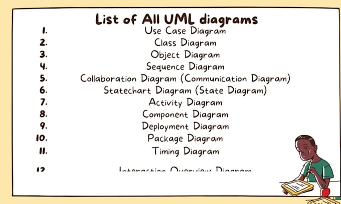 create all uml diagrams