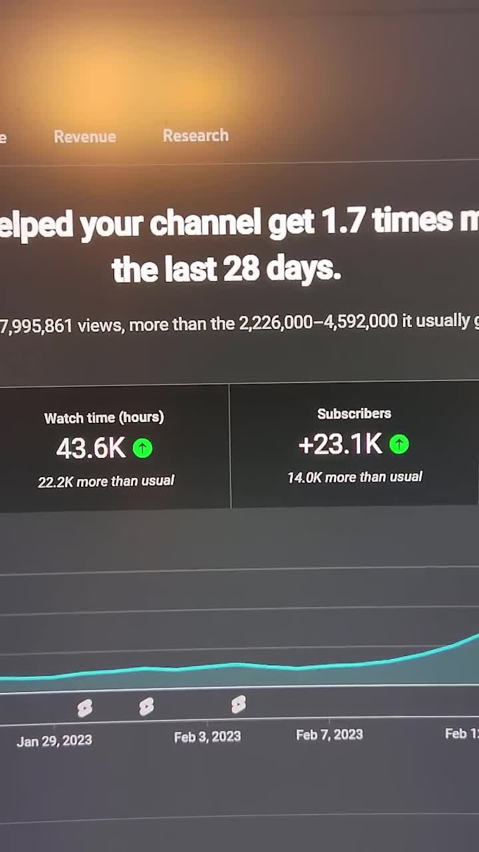 do youtube video and channel promotion