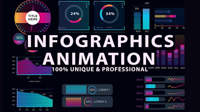 animate charts, infographics, pie, line, bar, graph or area