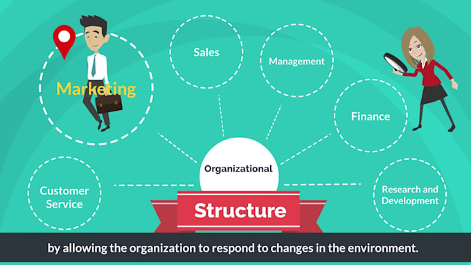 structure your business, startup, company
