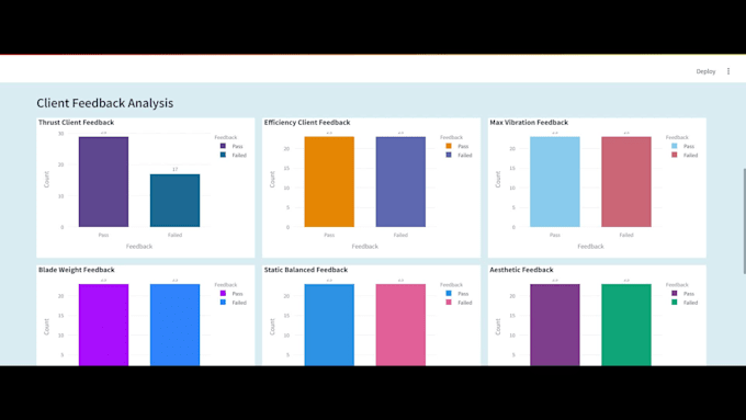 build ml dashboards, ai web apps using streamlit and python
