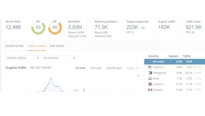 15 high da guest posts across multiple niches with dofollow backlinks