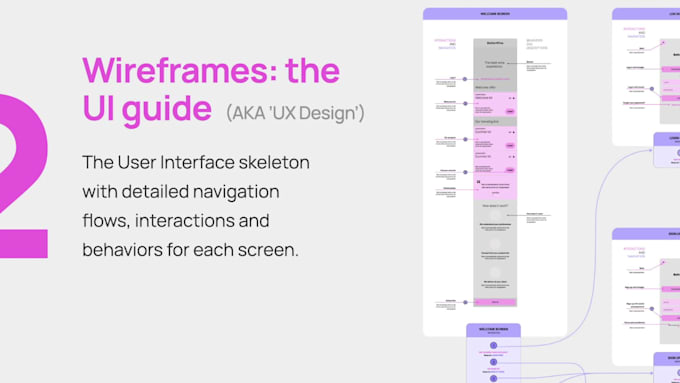 design your mobile user interface