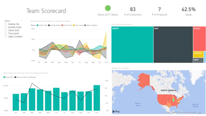 be your power bi reporting expert