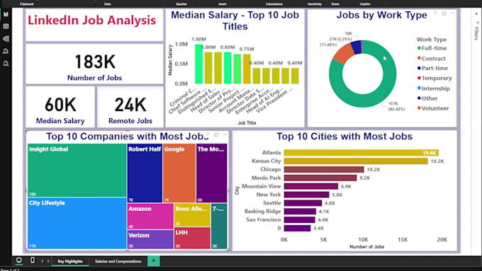 build interactive power bi dashboards