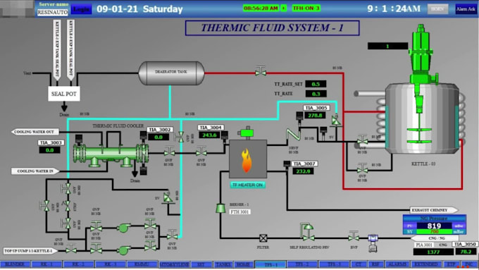 do rockwell allen bradley plc programming, hmi and scada automation