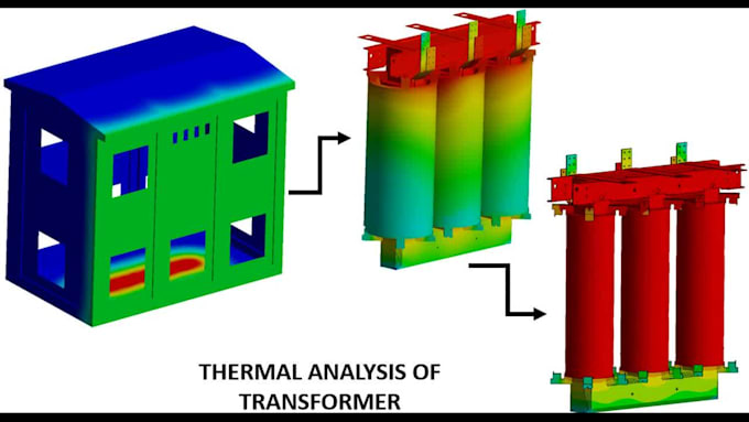 do stress or thermal analysis via ansys or solidworks