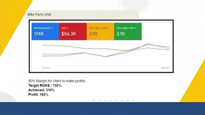 google performance max improve sales